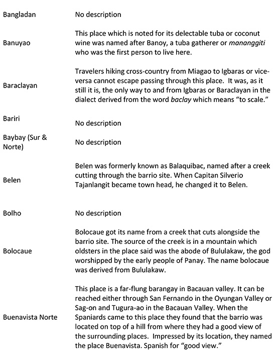 Origin of Barangays in Miagao-2