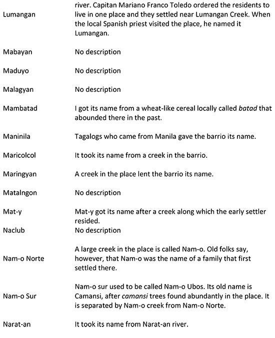 Origin of Barangays in Miagao-8