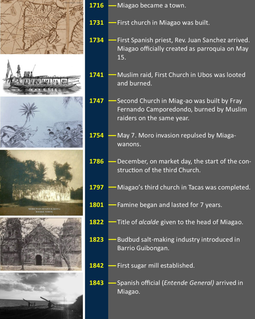 Miagao Historical Timeline p2