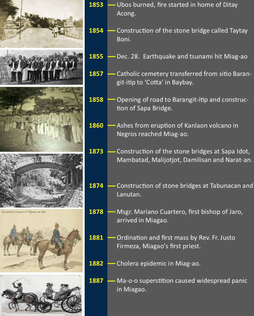 Miagao Historical Timeline p3