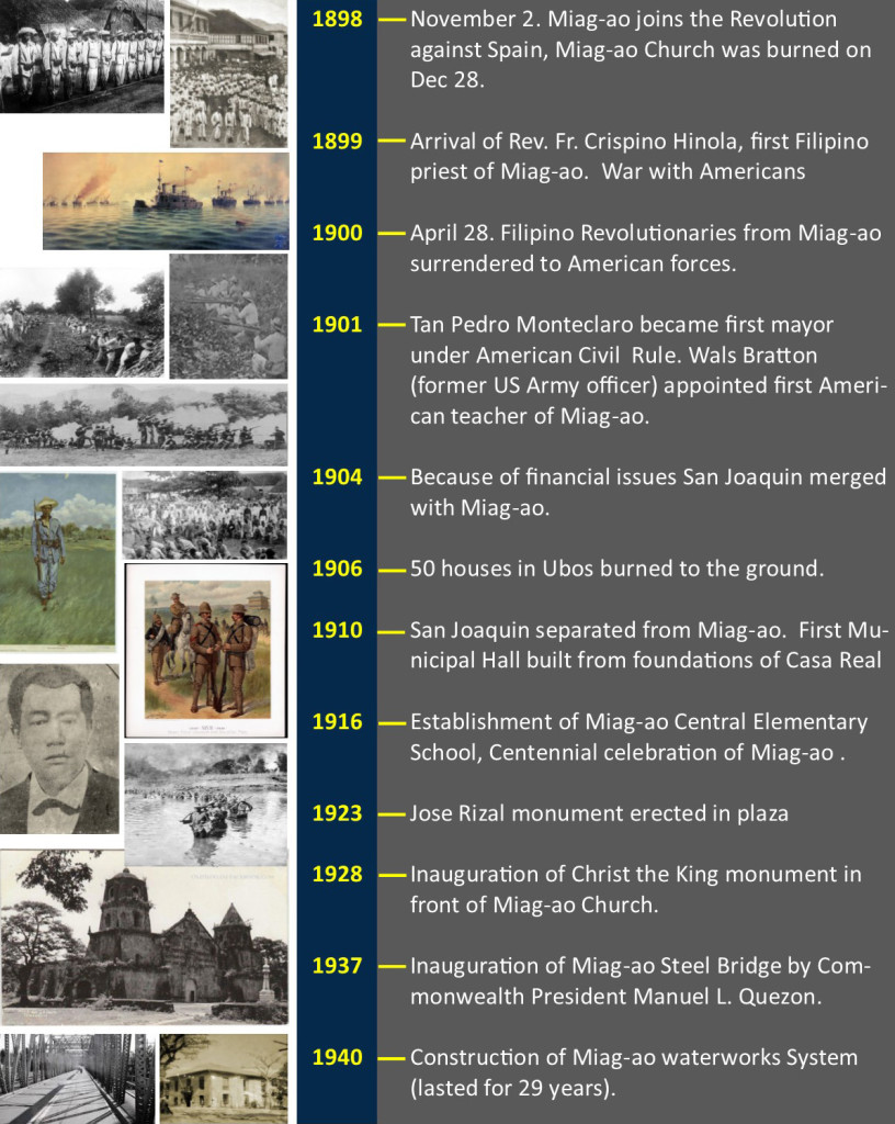 Miagao Historical Timeline p4