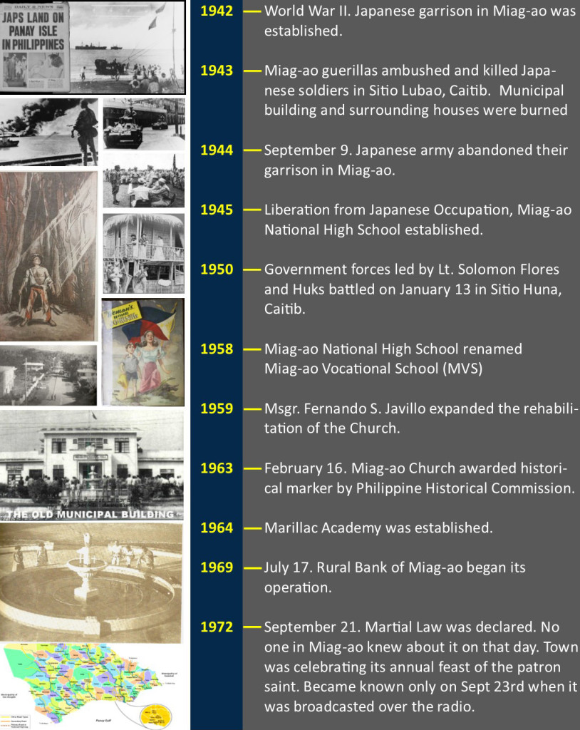 Miagao Historical Timeline p5